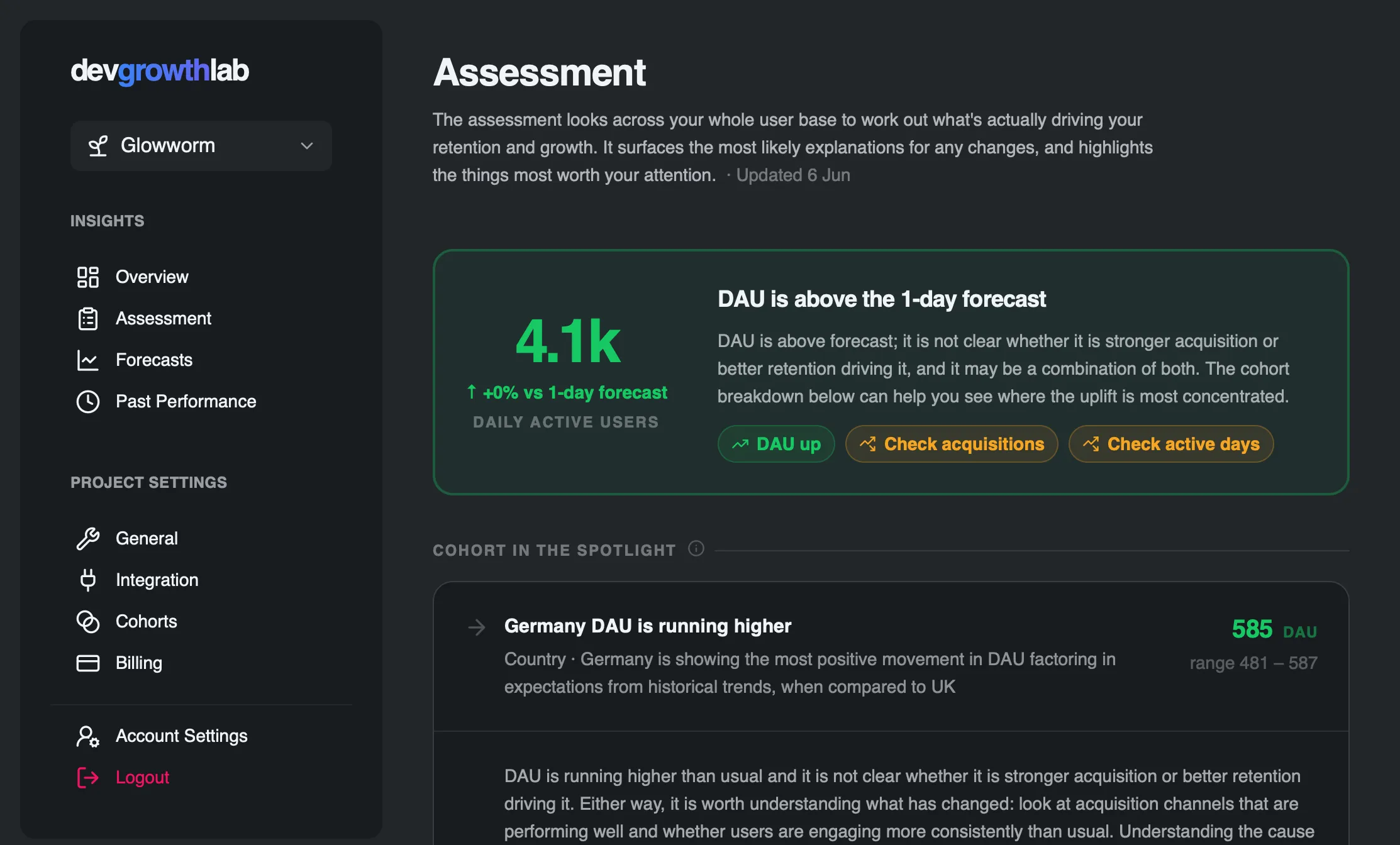 The devgrowthlab assessment screen, reading: daily active users are above the 1-day forecast, it's not clear whether it's stronger acquisition or better retention driving it