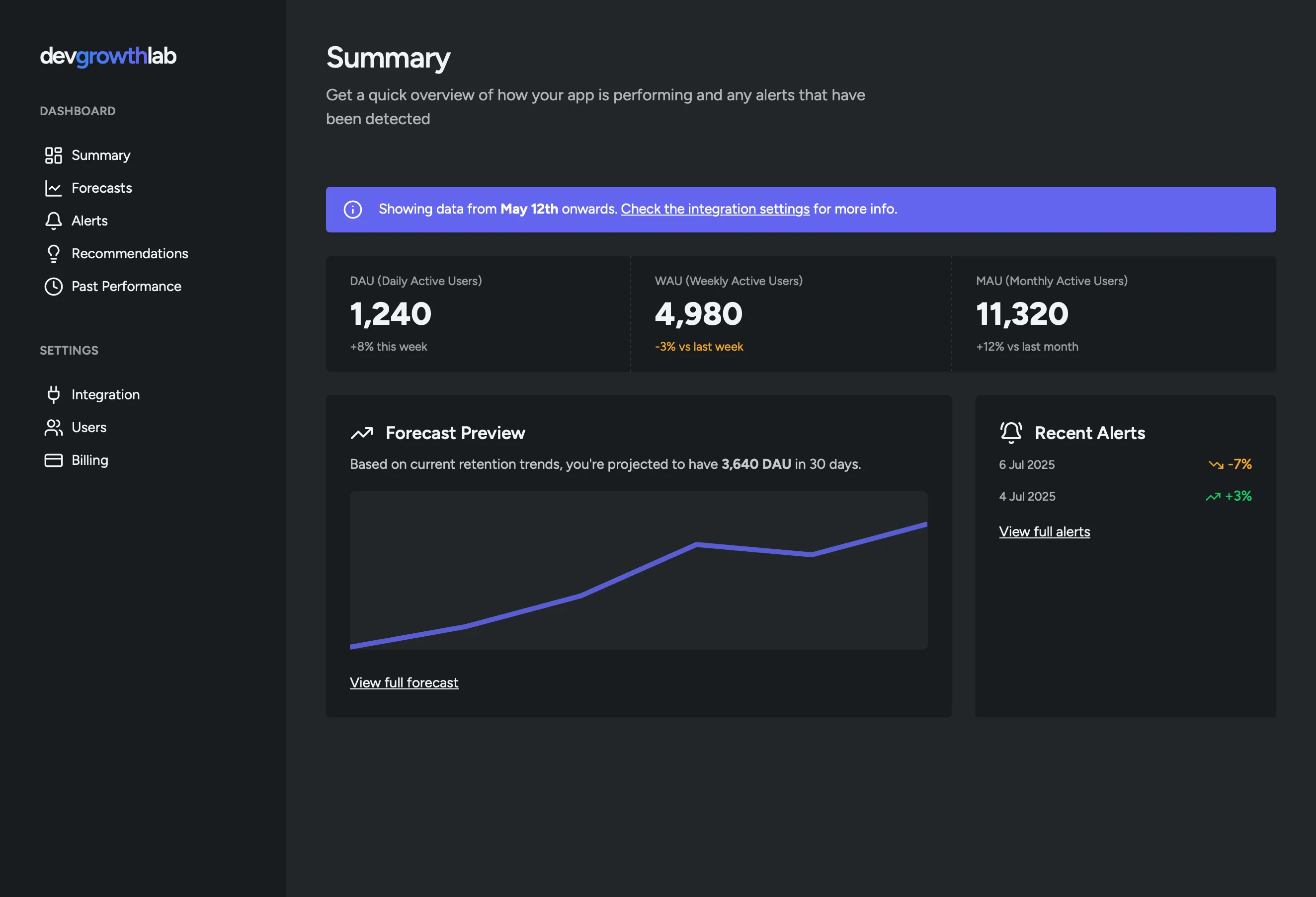 Representation of the logged in dashboard