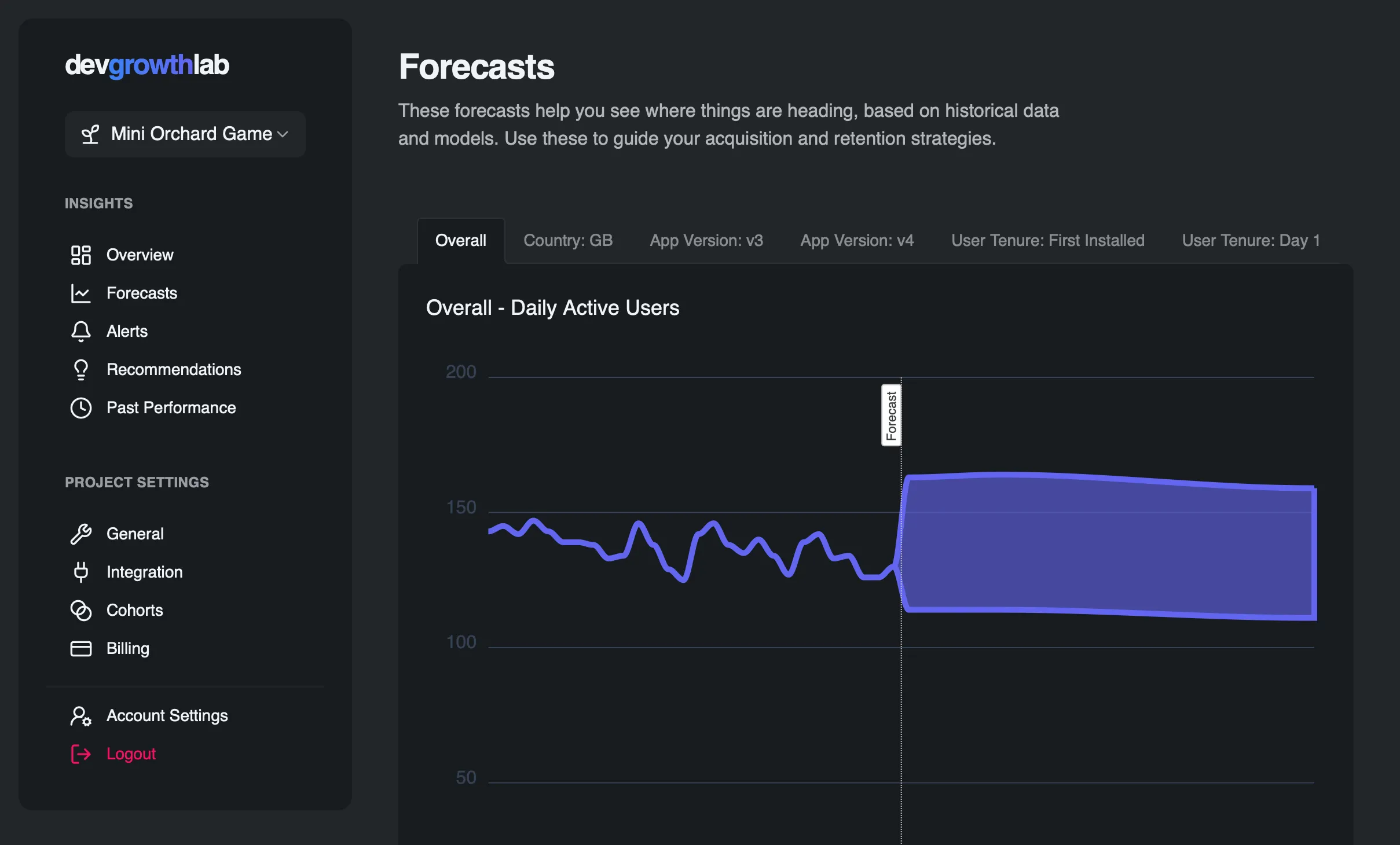 Representation of the logged in dashboard