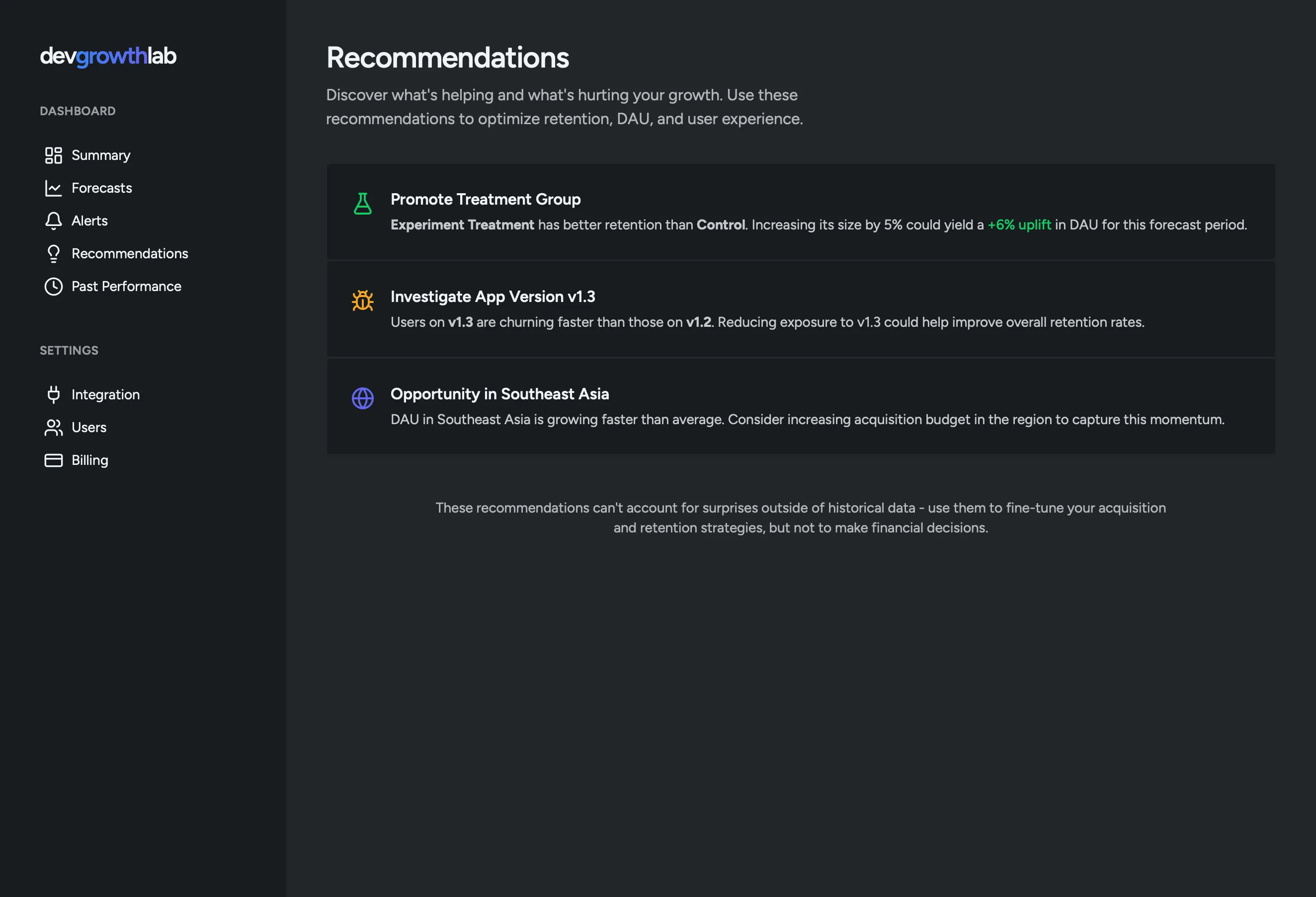 Representation dashboard alerts page